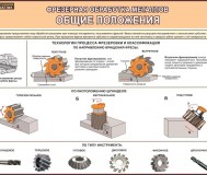 Фрезерные работы и металлообработка. Учебно-информационный плакат
