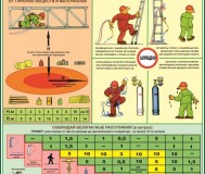 Сварочные работы. Плакаты на бумаге и пластике