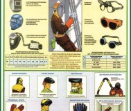 Технологии сварочных работ. Плакаты для колледжа