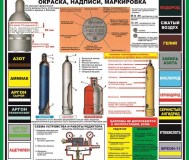 Безопасность сварочных работ. Учебно-информационные плакаты для колледжа