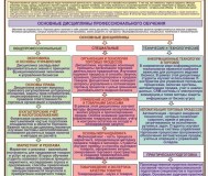 Основы торгового дела. Учебные плакаты для колледжа