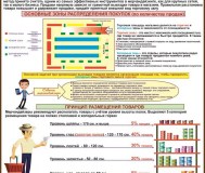 Основы мерчандайзинга. Плакаты на бумаге и пластике