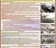 Организация предприятия общественного питания. Плакаты для колледжа