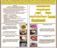 Кулинария. Учебные плакаты для колледжа