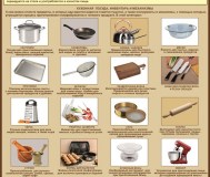 Комплект плакатов по кулинарии