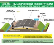 Дорожные работы. Плакаты для строительного колледжа