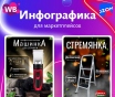 Инфографика карточки товара для маркетплейсов