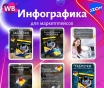 Инфографика карточки товара для маркетплейсов