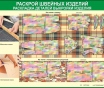 Технологии пошива одежды. Учебные плакаты для колледжа и школы