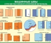 Швейные работы. Плакаты для школы и колледжа