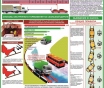 Учебно-информационные плакаты для автошколы и колледжа