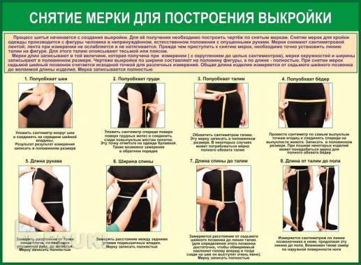Технологии пошива одежды. Учебные плакаты для колледжа и школы 0