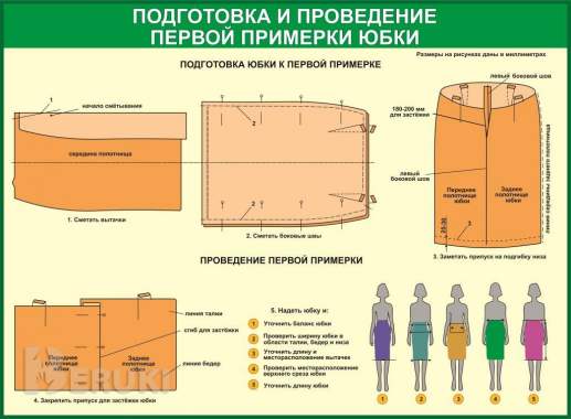 Технологии пошива одежды. Учебные плакаты для колледжа и школы 4