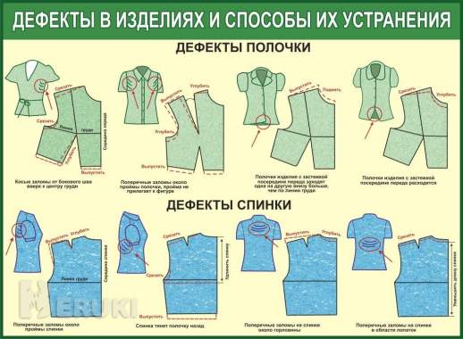 Технологии пошива одежды. Учебные плакаты для колледжа и школы 5