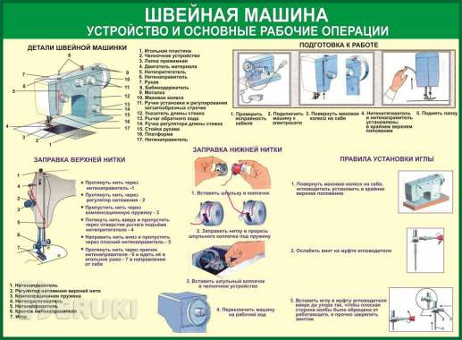 Технологии пошива одежды. Учебные плакаты для колледжа и школы 6