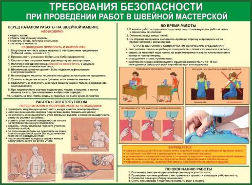 Технологии пошива одежды. Учебные плакаты для колледжа и школы 7