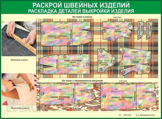 Швейные работы. Плакаты для школы и колледжа 0