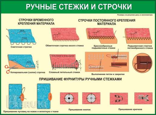 Швейные работы. Плакаты для школы и колледжа 2