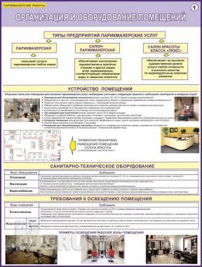 Парикмахерские работы. Учебные плакаты для колледжа 0