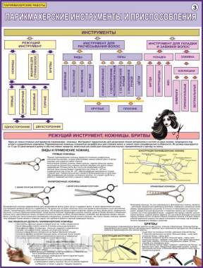 Парикмахерские работы. Учебные плакаты для колледжа 2
