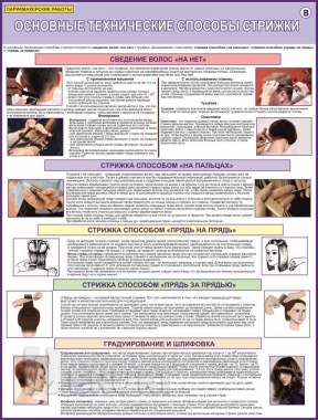 Парикмахерские работы. Учебные плакаты для колледжа 4