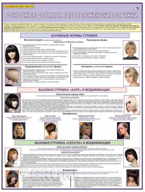 Парикмахерские работы. Учебные плакаты для колледжа 5