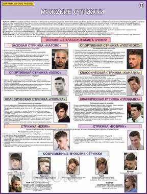 Парикмахерские работы. Учебные плакаты для колледжа 6