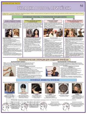 Парикмахерские работы. Учебные плакаты для колледжа 7