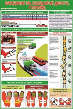 Дорожные знаки и дорожная разметка. Плакаты для автошколы и колледжа 9
