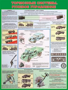 Правила дорожного движения. Учебные пособия для колледжа и автошколы 10