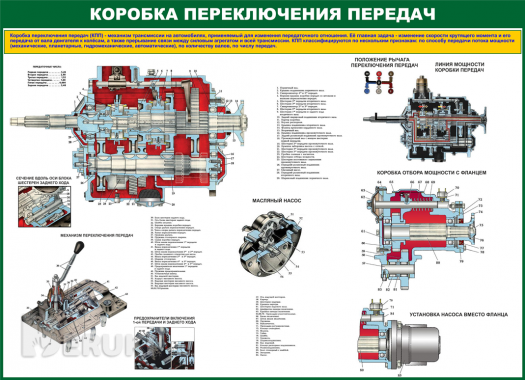Организация грузоперевозок. Плакаты для колледжа 0