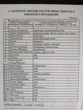 Продажа квартиры 1