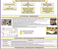 Парикмахерские работы. Учебные плакаты для колледжа
