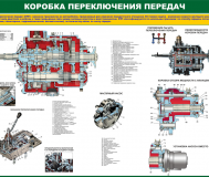 Организация грузоперевозок. Плакаты для колледжа